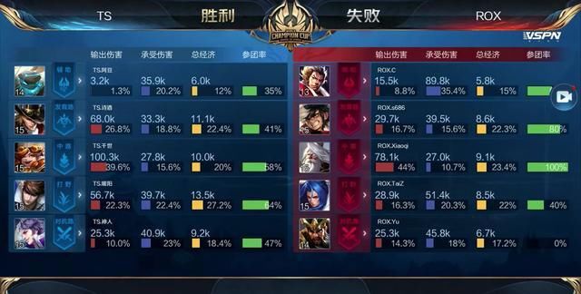 外媒榜单给