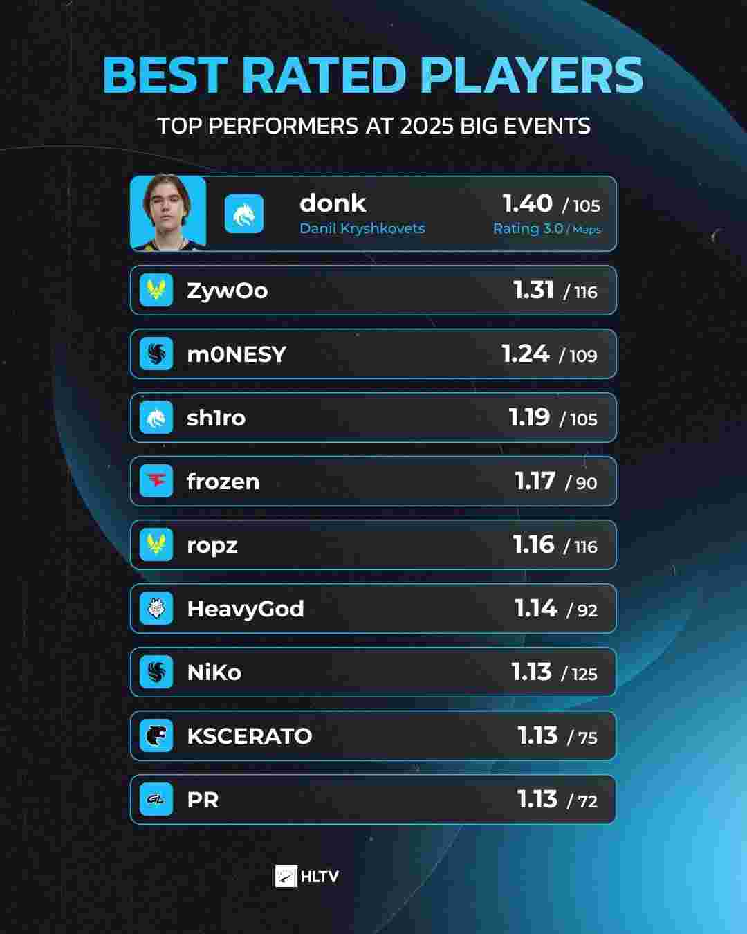 丑闻： Team Liquid 在团队被淘汰出奥斯丁 Major 后，首席执行官的声明引发了一阵批评风波